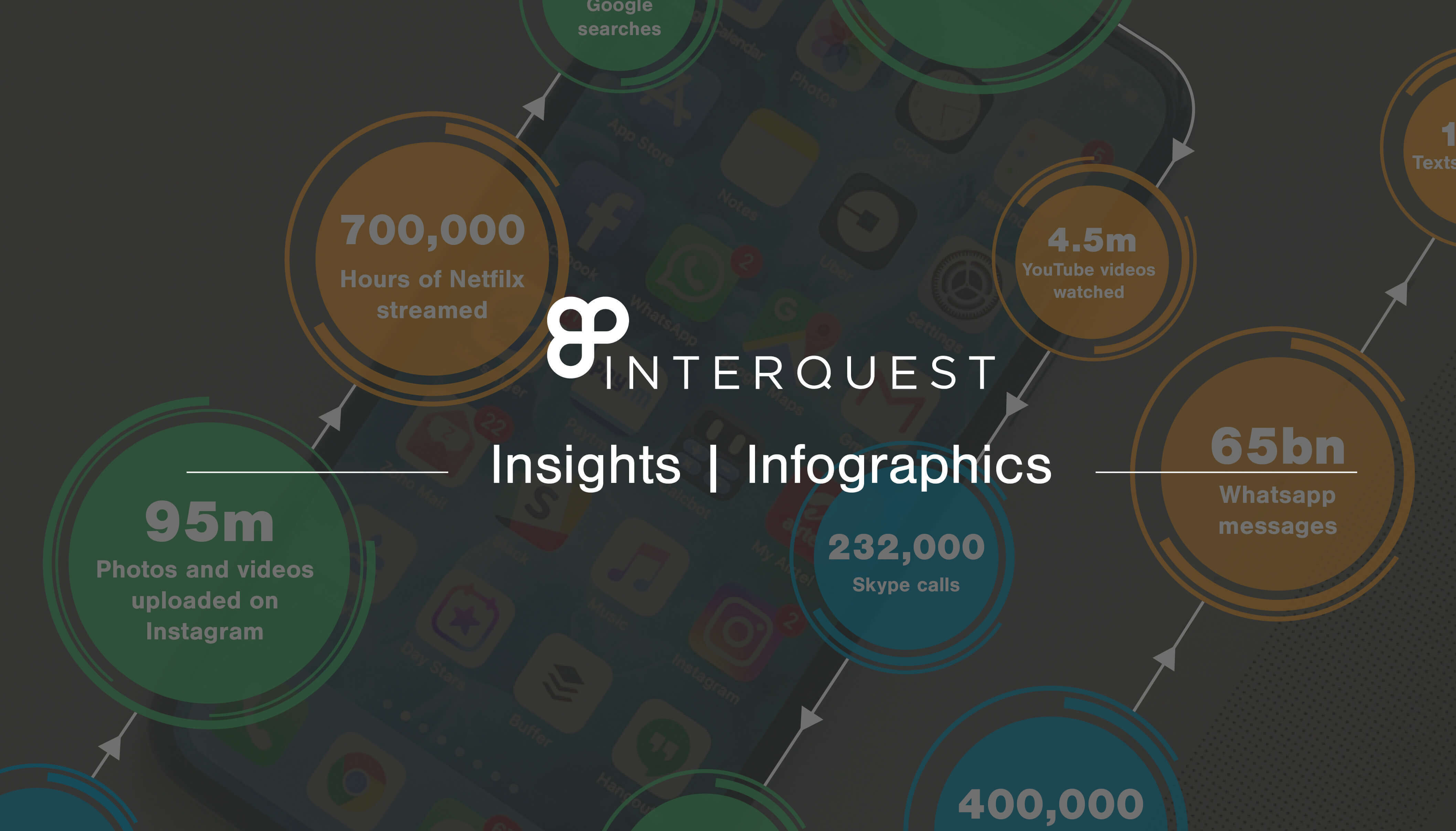 InterQuest Insights banner for an infographic about a day in the life of data