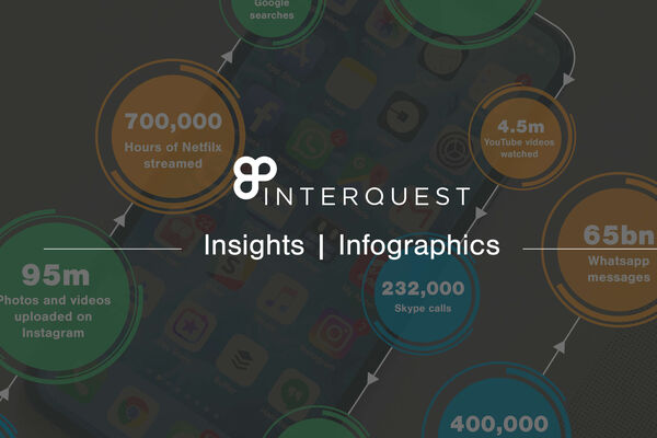 InterQuest Insights banner for an infographic about a day in the life of data
