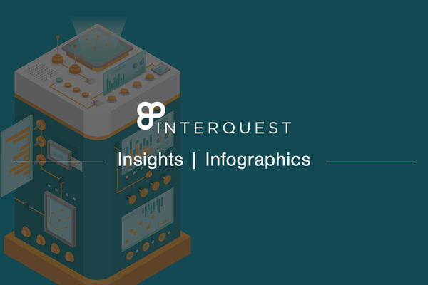 InterQuest Insights banner for an infographic about maturing big data and analytics