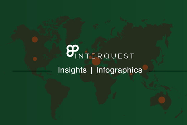 InterQuest Insights banner for data scientist growth and demand infographic