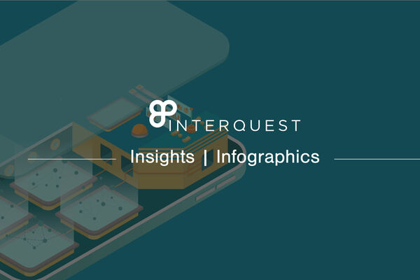 InterQuest Insights Infographics banner