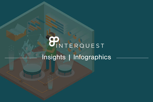 Inter Quest Insights Infographic Banner