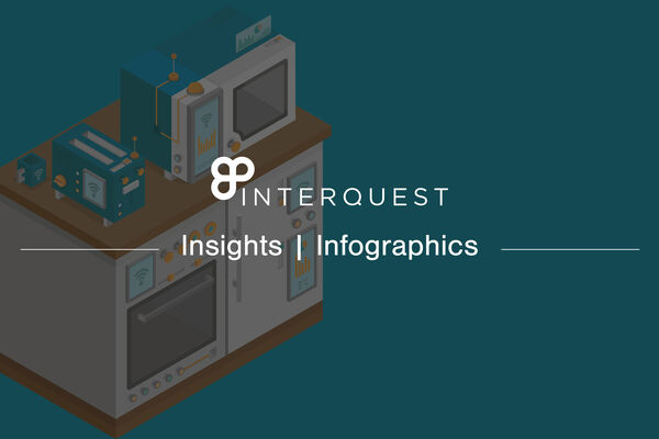 A header banner for an infographic about the internet of things InterQuest branded