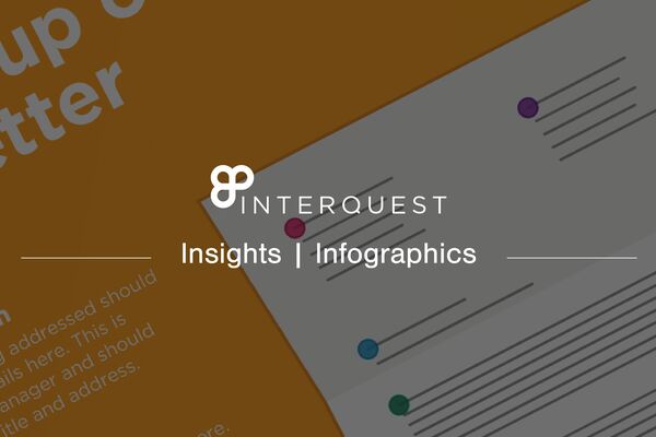 InterQuest infographic banner for an infographic about what to include in a cover letter