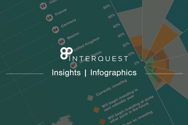 Inter Quest Insights Infographics banner