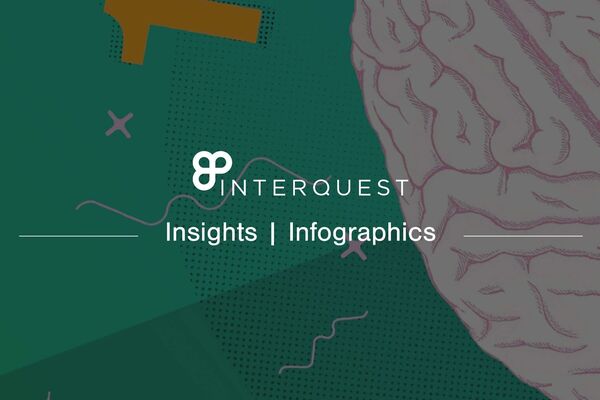 inter quest insights infographics banner