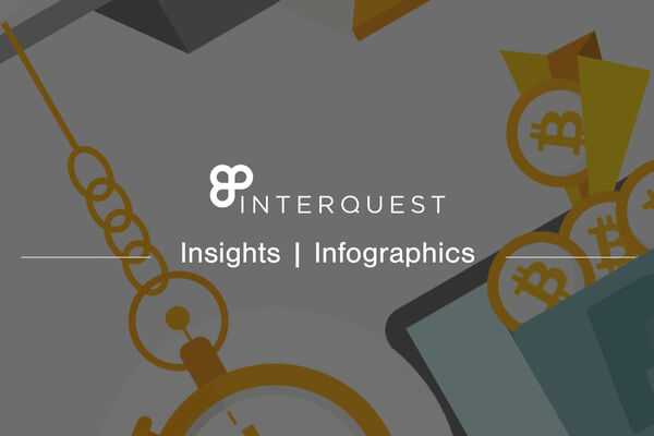 InterQuest insights bitcoin infographics banner
