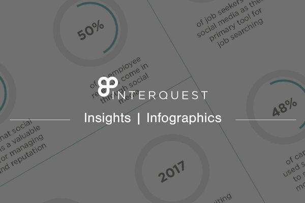 Inter Quest insights infograph bannerics