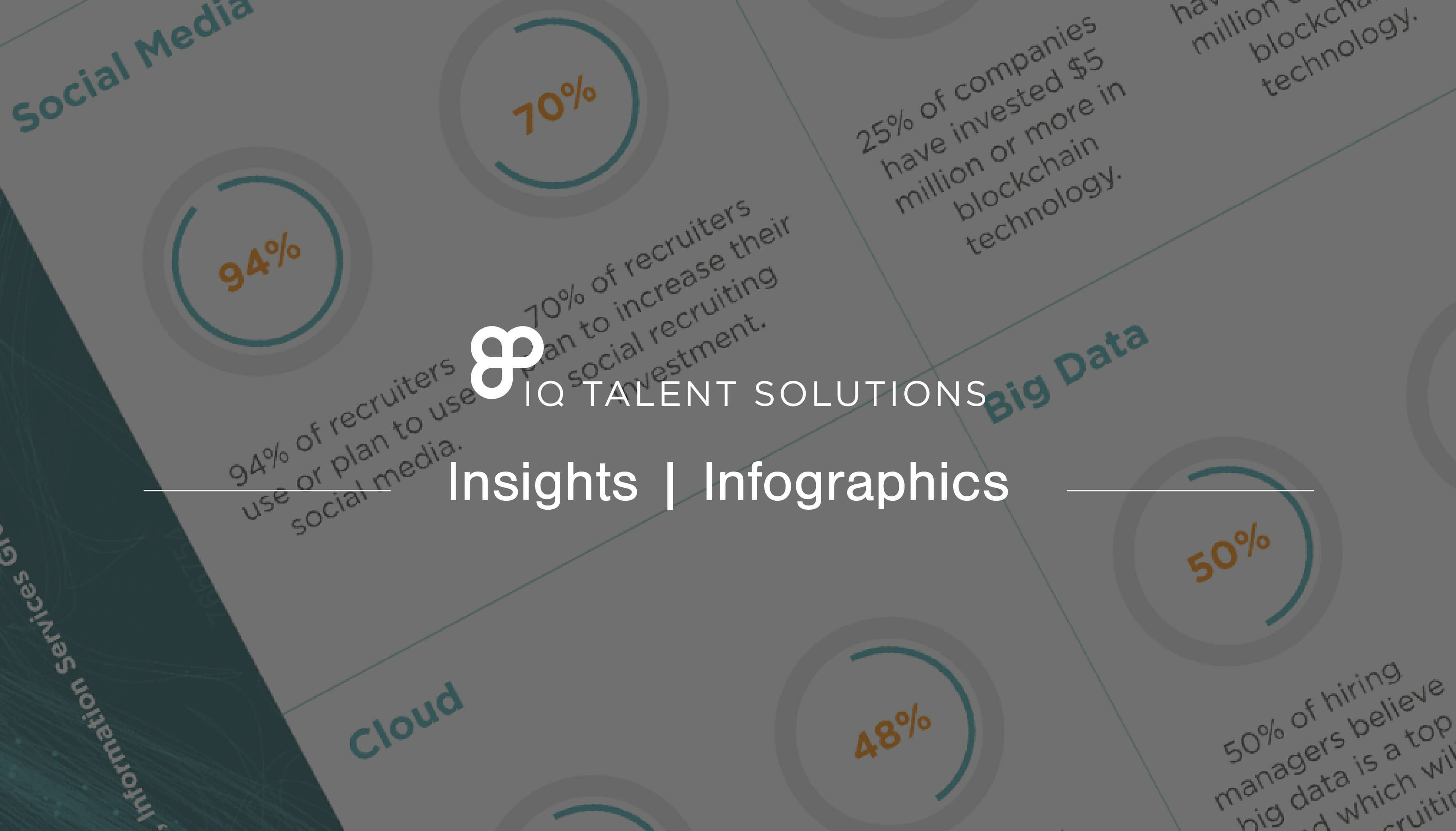 inter quest insights infographics banner