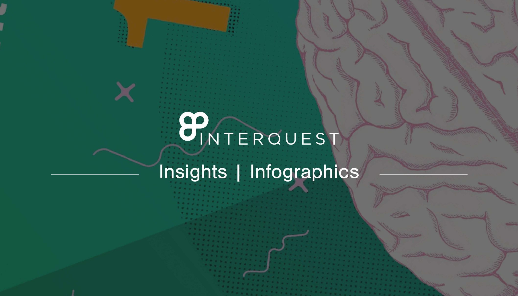inter quest insights infographics banner