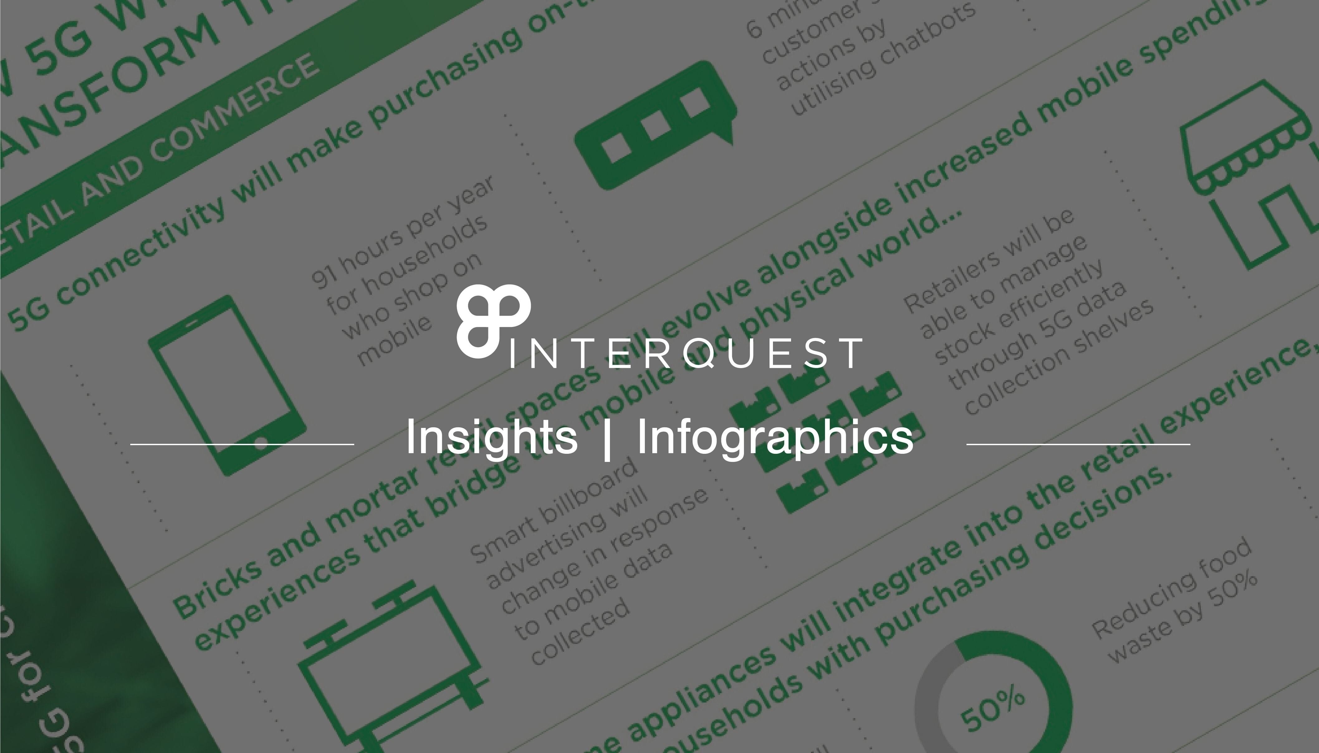 InterQuest insights infographics banner about 5G technology