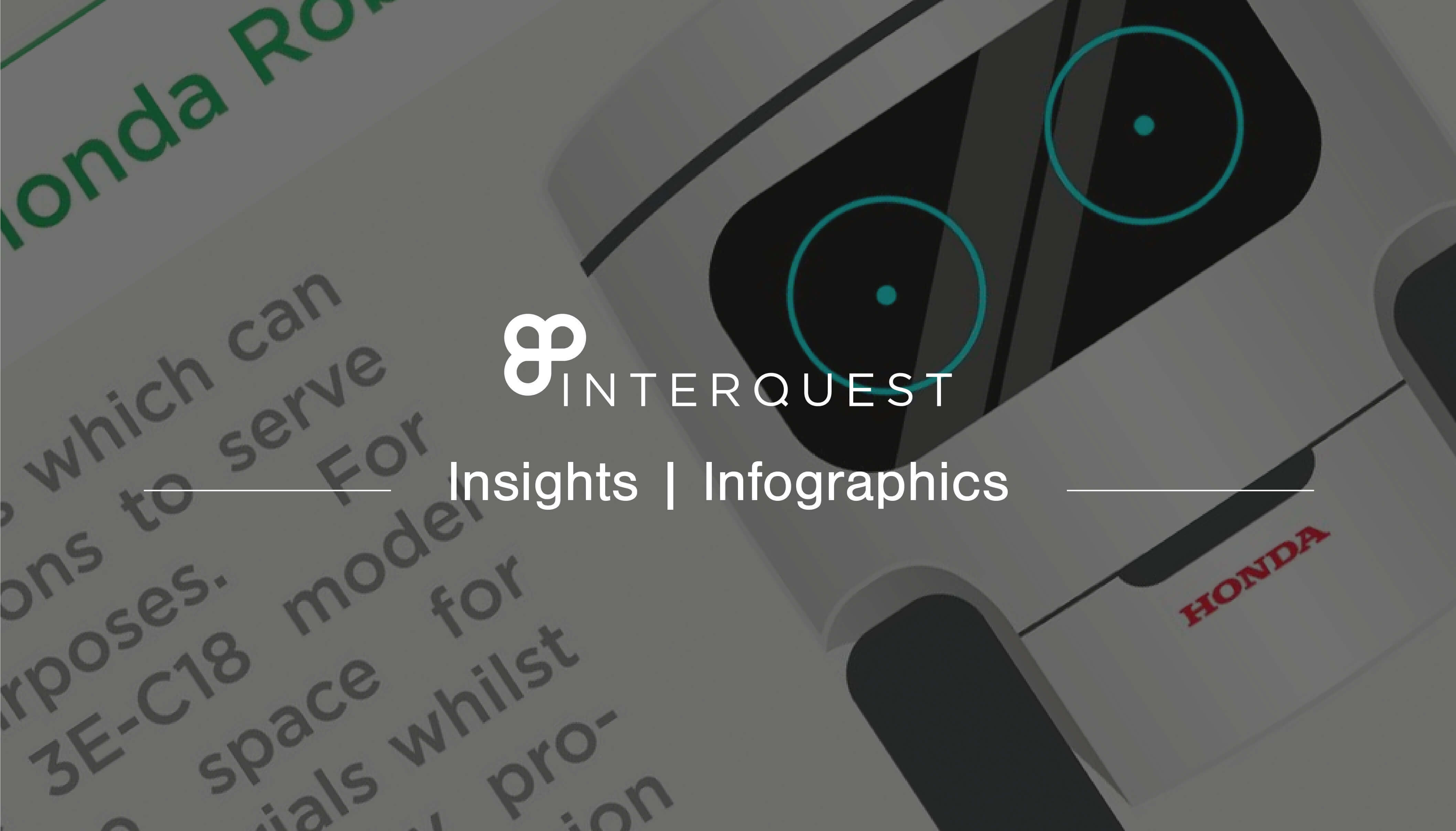 inter quest insights infographics banner