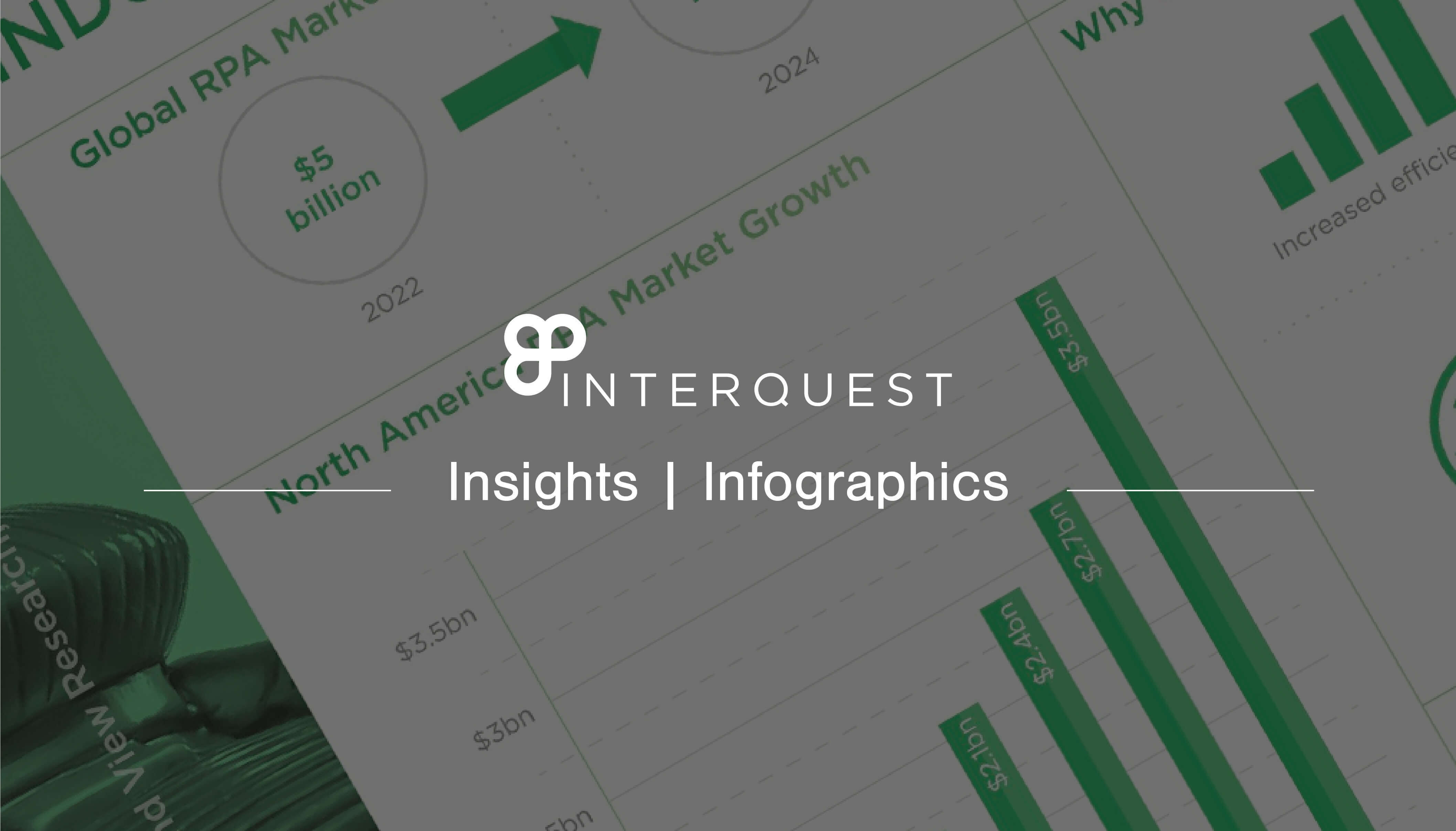 inter quest insights infographics banner