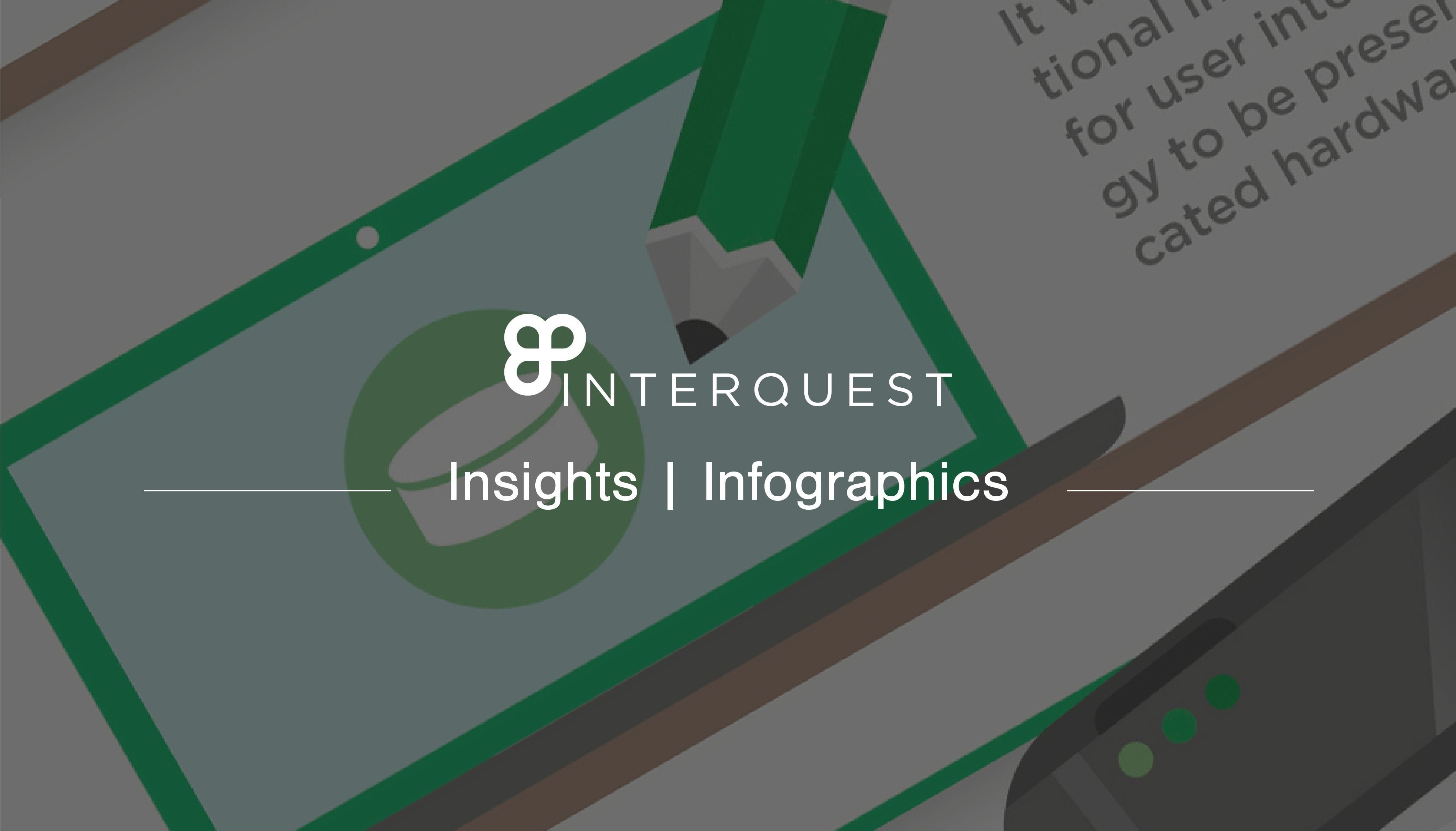 inter quest insights infographics banner
