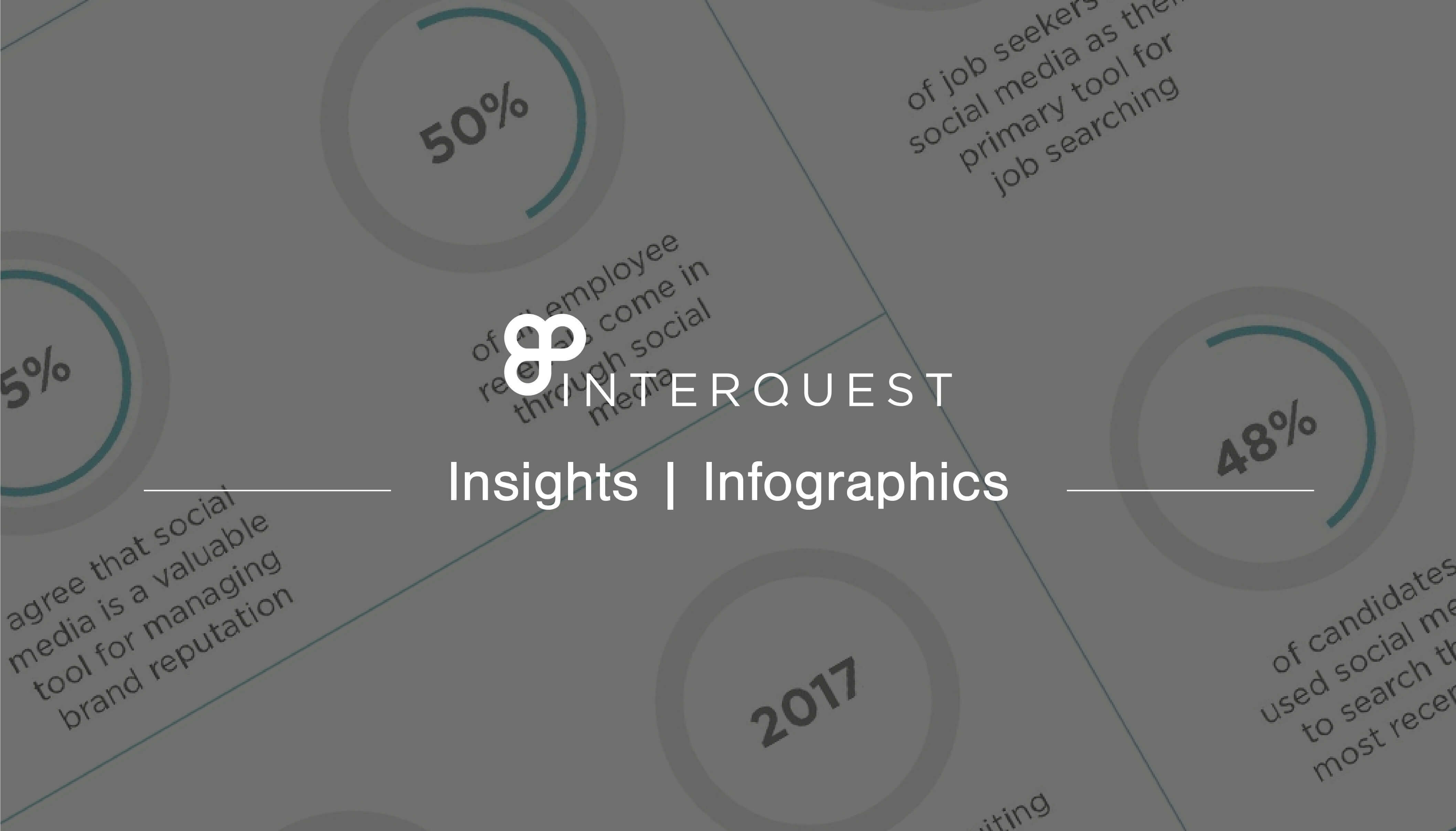 Inter Quest insights infograph bannerics