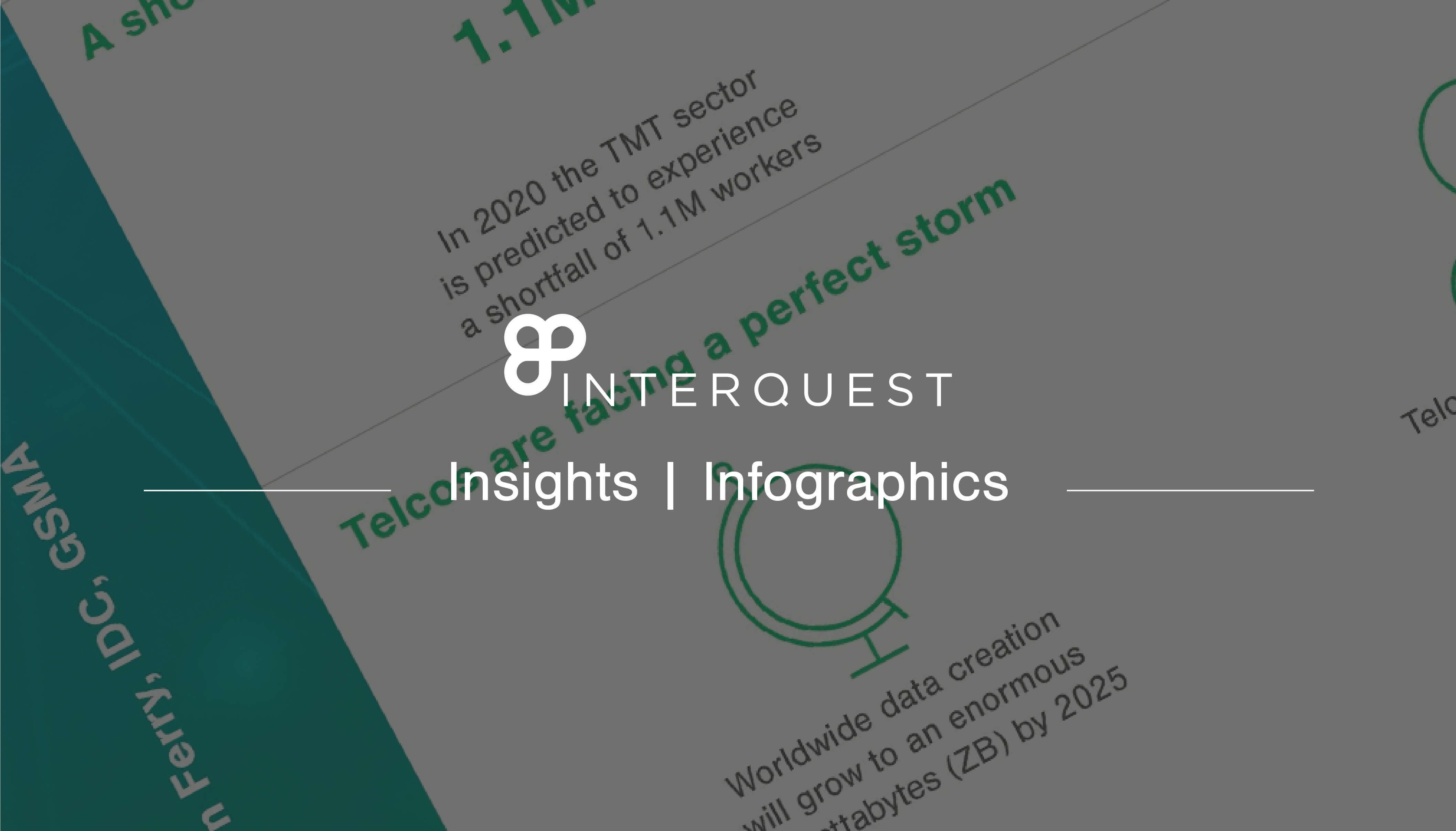 Inter Quest Insights Infographics banner