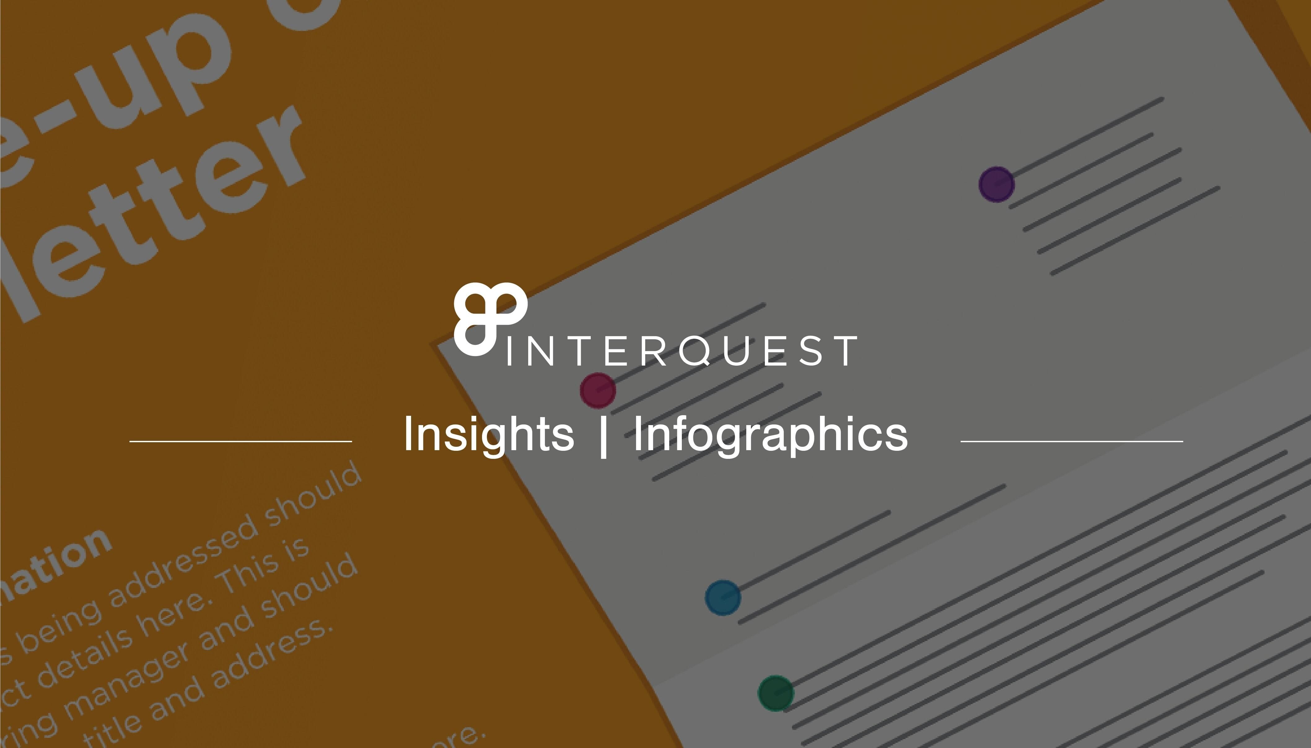 InterQuest infographic banner for an infographic about what to include in a cover letter