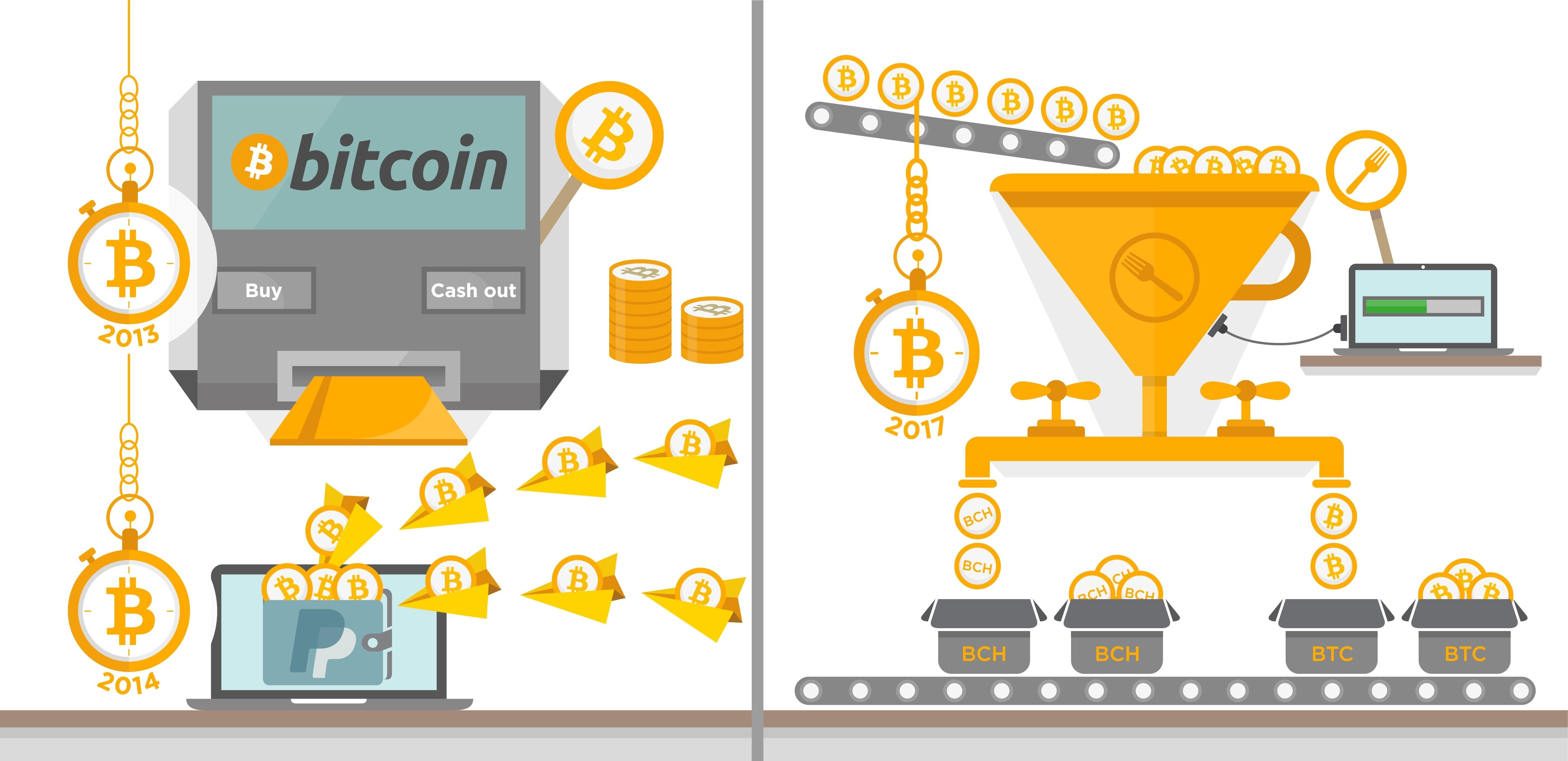 An infographic banner Bitcoin illustrations showing its progress over the years