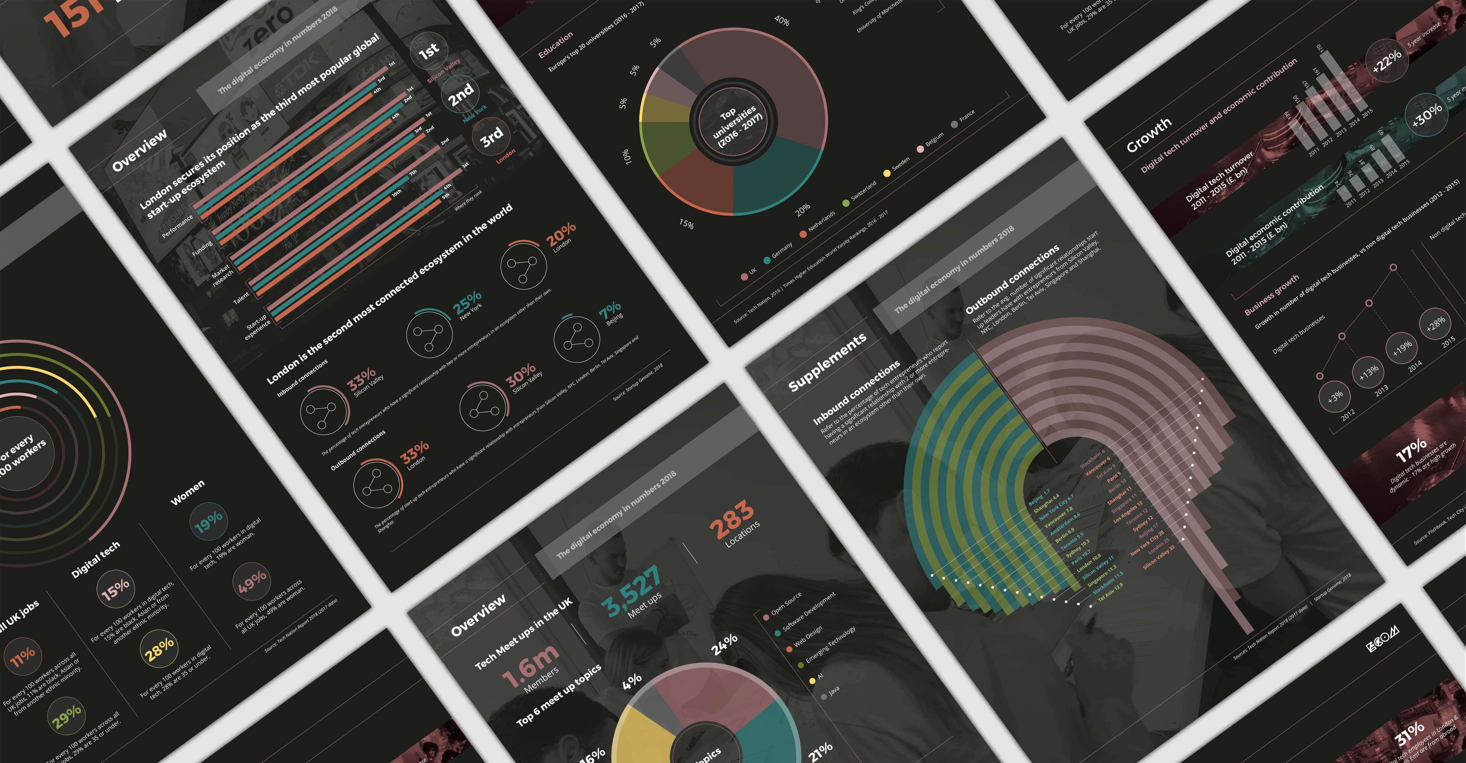 A collage of ECOM's digital economy in numbers 2018 report banner