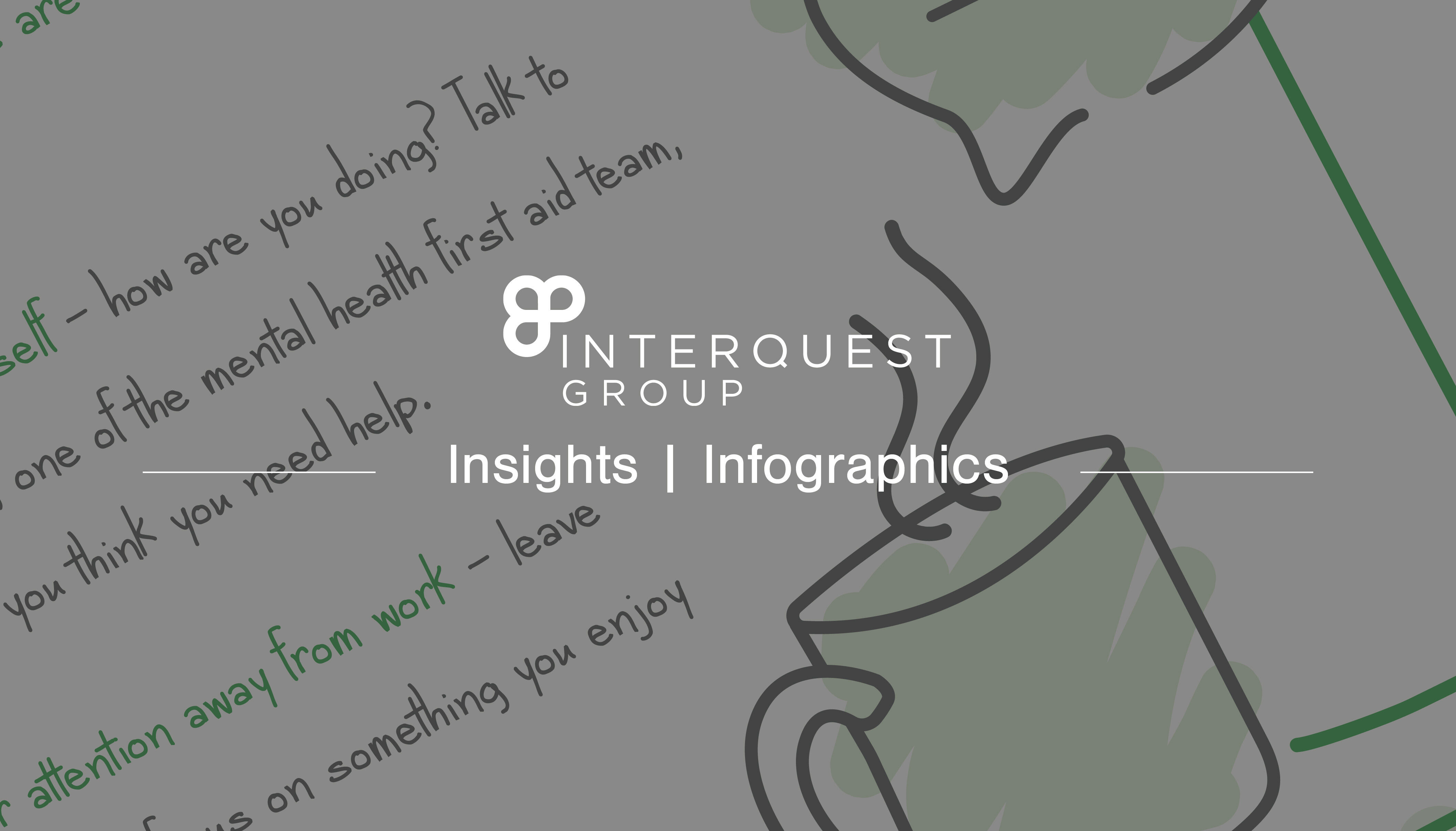 InterQuest Group insights infographics banner for Stress Awareness Day