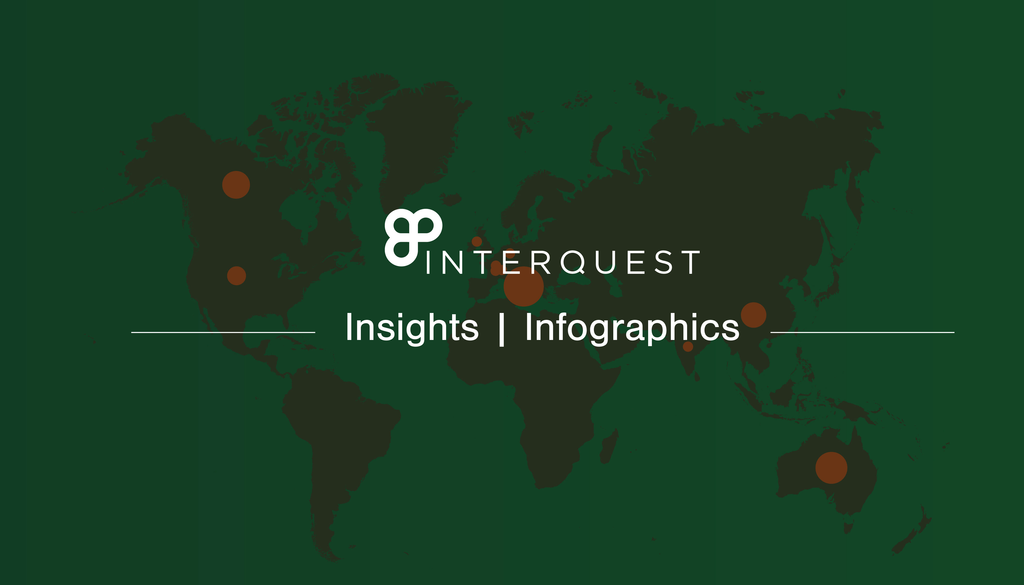 InterQuest Insights banner for data scientist growth and demand infographic