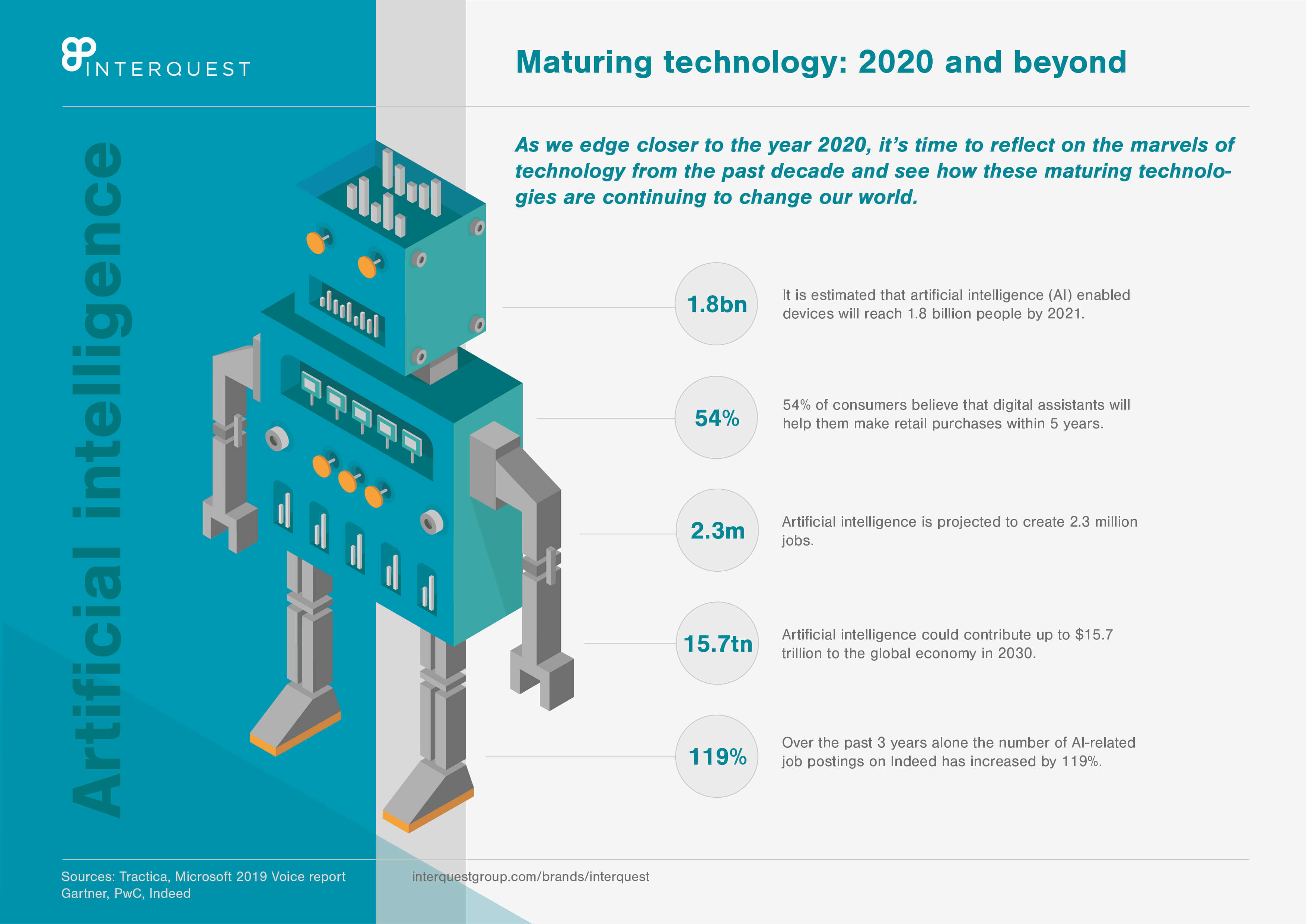 Maturing artificial intelligence technology: 2020 and beyond page 1