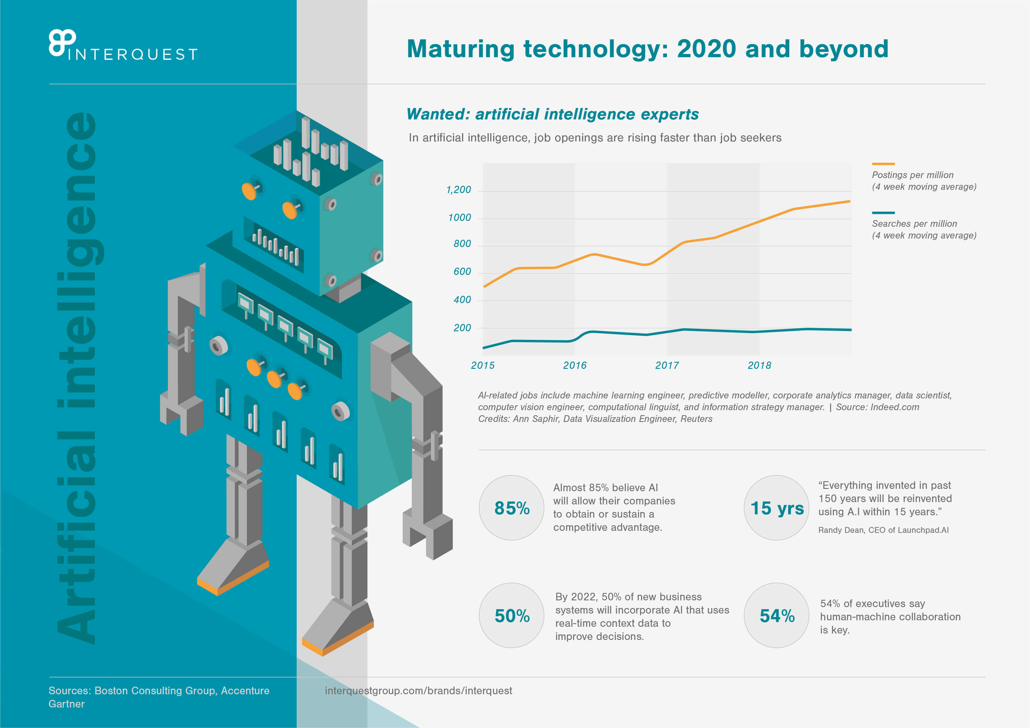 Maturing artificial intelligence technology: 2020 and beyond page 2